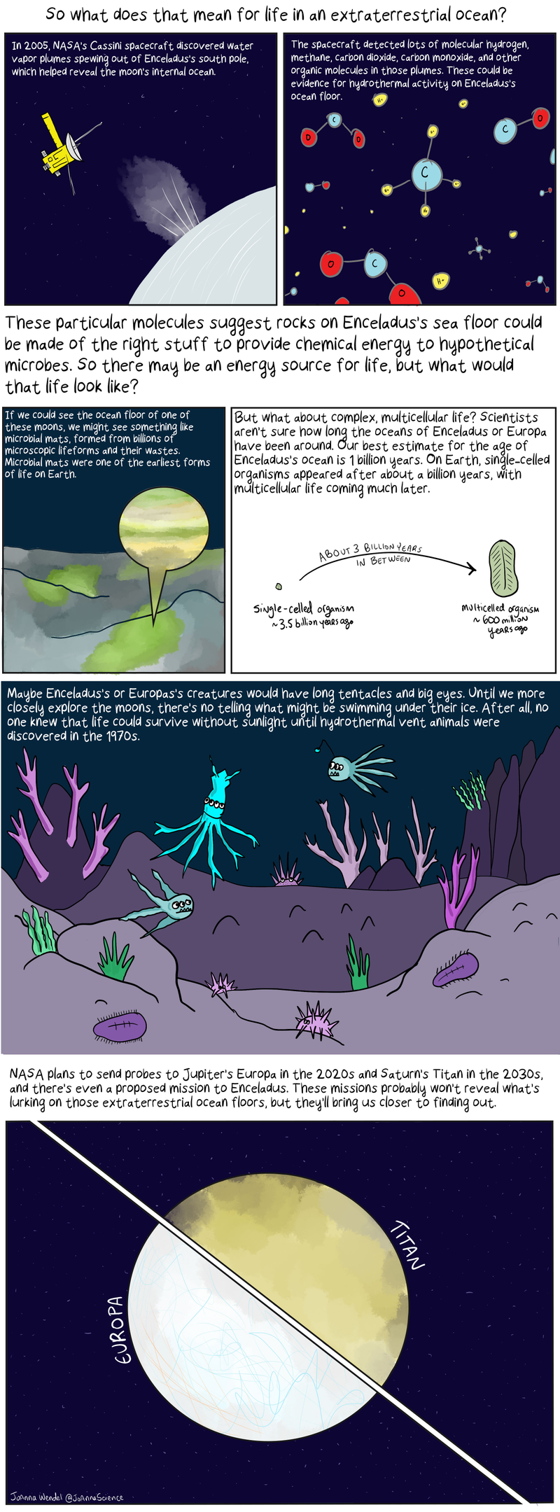 Illustration for article titled What Would Life on an Ocean Moon Look Like?
